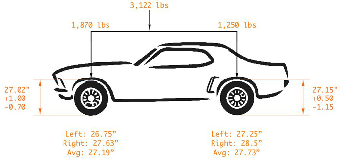 stang height
